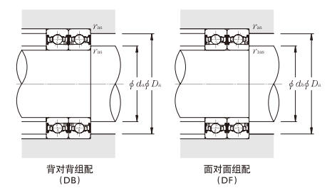 角接触球轴承，品牌：NTN，尺寸图2