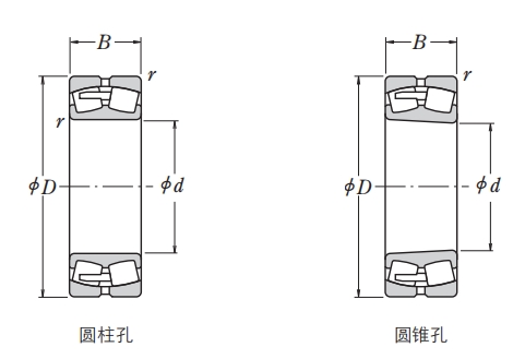 调心滚子轴承，品牌：NSK，尺寸图1