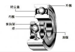 深沟球轴承的结构、工作原理和性能介绍