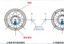 轴承游隙：精密间隙中的智慧